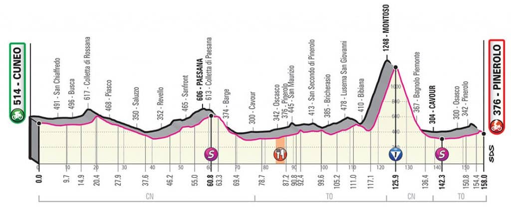 giro d'italia Étape 12