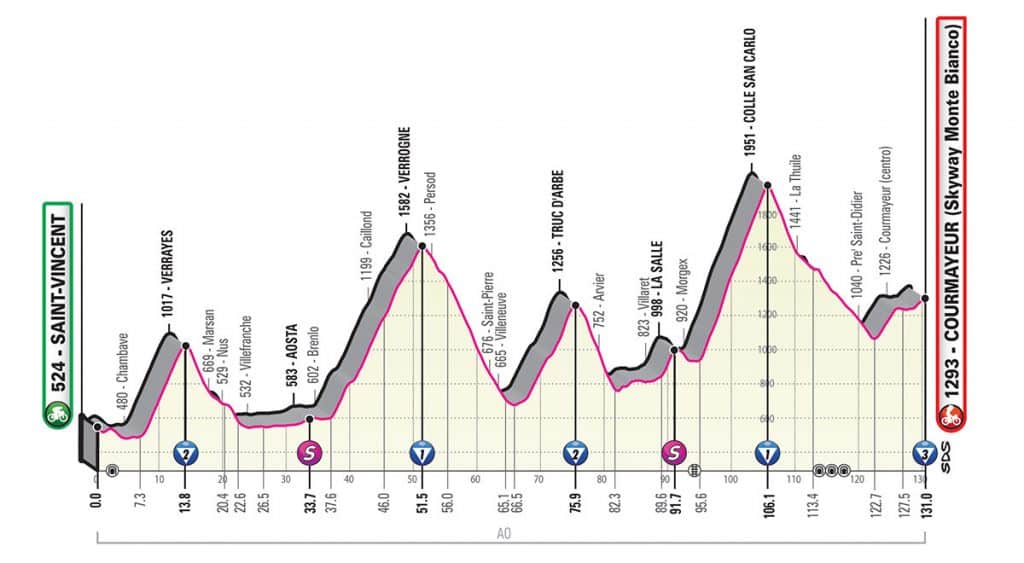 giro italie Étape 14