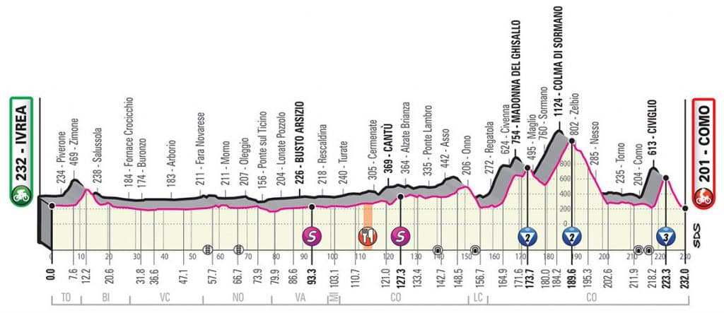 giro grand tour Étape 15