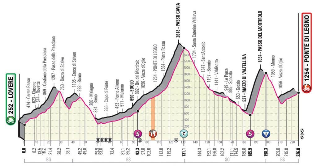 giro grand tour Étape 16