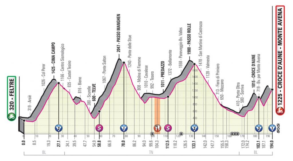 giro grand tour Étape 20