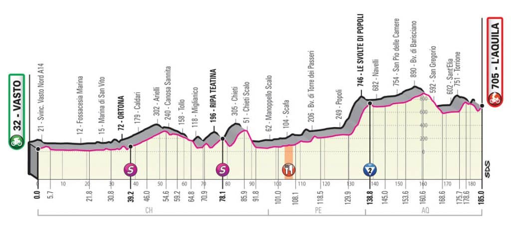 Giro Étape 7