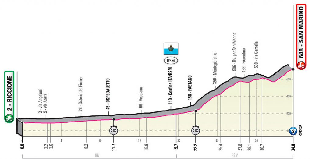 Giro D'italie Étape 9