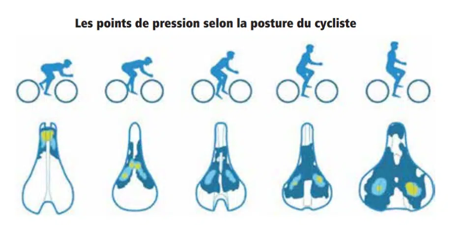 Selle de v lo choisir le bon mod le